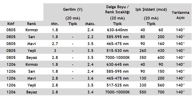 Smd direnç kılıfları