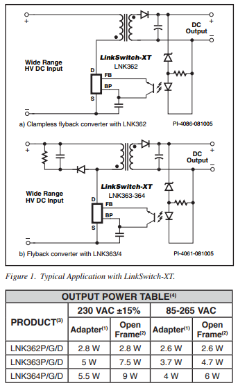 lnk364gn