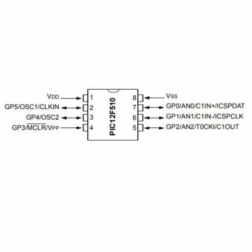 PIC12F510 I/P 8-Bit 8Mhz Mikrodenetleyici DIP8  Entegre (12F510)