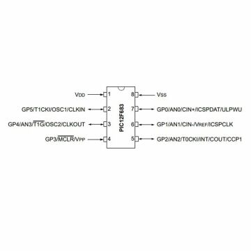 PIC12F683 I/P 8-Bit 20MHz Mikrodenetleyici DIP8 Entegre (12F683)
