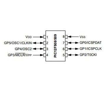 PIC12F509 I/P 8-Bit 4Mhz Mikrodenetleyici DIP8 Entegre (12F509)