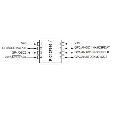 PIC12F510 I/P 8-Bit 8Mhz Mikrodenetleyici DIP8 Entegre (12F510)