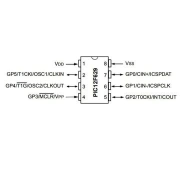 PIC12F629 I/SN SMD SOIC-8 8-Bit 20Mhz Entegre (12F629)