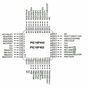 PIC18F452 I/PT SMD TQFP-44 8-Bit 40MHz