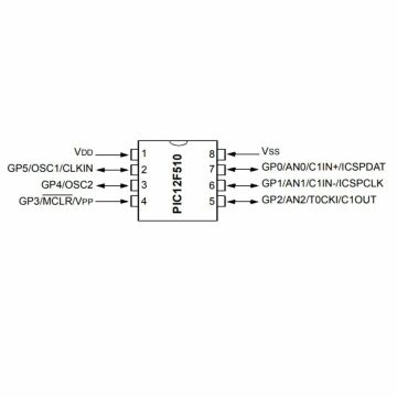 PIC12F510 I/P 8-Bit 8Mhz Mikrodenetleyici DIP8 Entegre (12F510)