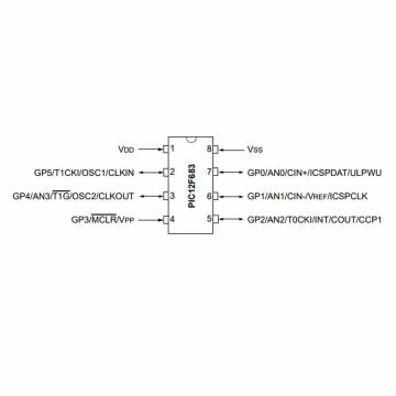 PIC12F683 I/P 8-Bit 20MHz Mikrodenetleyici DIP8 Entegre (12F683)