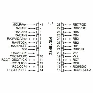PIC16F72 I/SP DIP-28 8-Bit 20 MHz Mikrodenetleyici Entegre